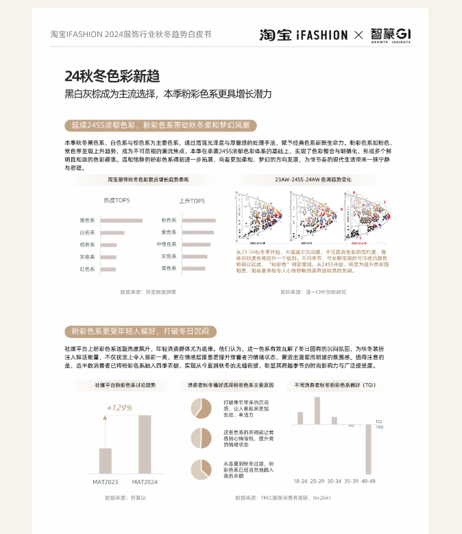 LINK服飾供應(yīng)鏈展